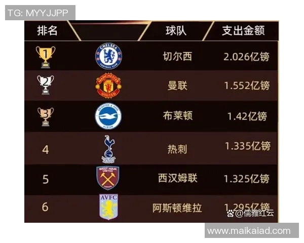英超球队排名机制及排名对球队发展的意义 英超球队排名机制及排名对球队发展的意义